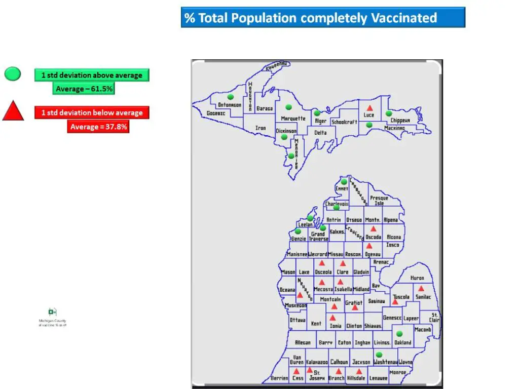 Covid-19 Vaccination Rate