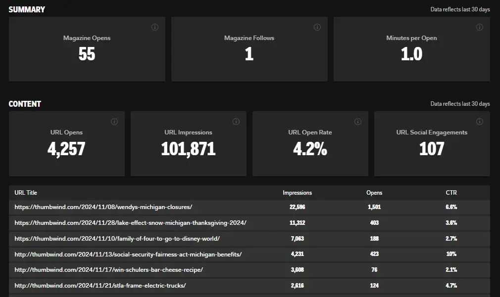 Flipboard Analytics for One Magazine