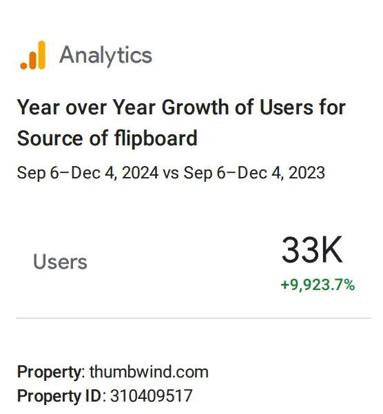 Flipboard year over year growth