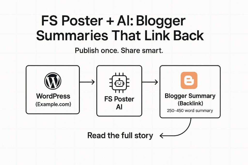 Automated blog summaries with backlinks