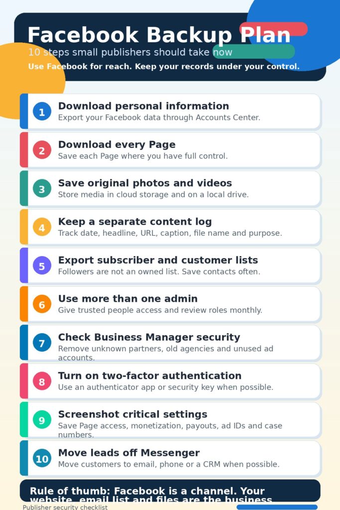 Facebook Backup Plan Infographic